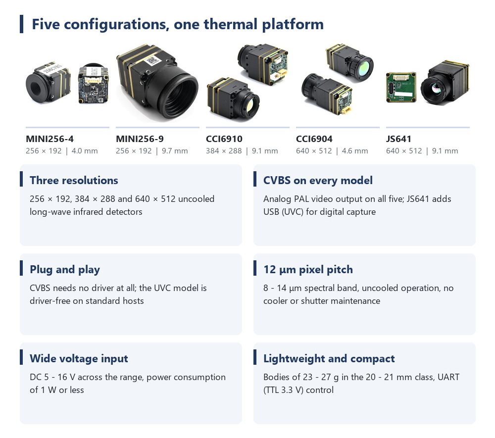 Thermal Module 640X512 Core - وحدة كاميرا حرارية لطائرة FPV بدون
